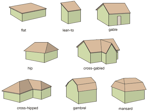 How To Inspect Your Roof